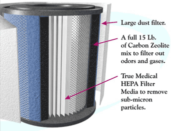 Filter for Health Mate 400